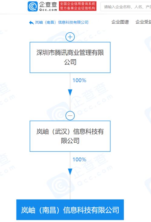 騰訊關聯企業在南昌成立新公司，拓展人力資源與科技中介服務
