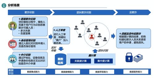 科技加持，讓普惠信用服務觸手可及